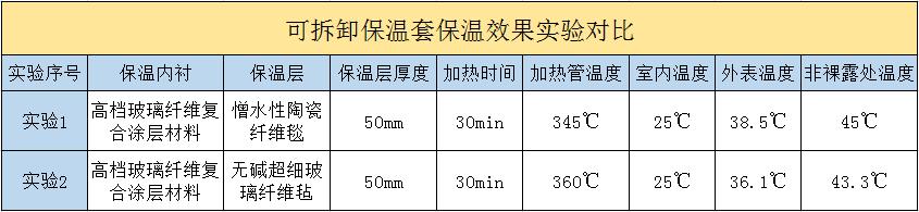 <a href=http://m.szyuhe.cn/e/tags/?tagname=%E5%8F%AF%E6%8B%86%E5%8D%B8%E4%BF%9D%E6%B8%A9%E5%A5%97 target=_blank class=infotextkey>可拆卸<a href=http://m.szyuhe.cn/e/tags/?tagname=%E4%BF%9D%E6%B8%A9%E5%A5%97 target=_blank class=infotextkey>保溫套</a></a>