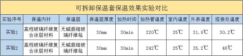 <a href=http://m.szyuhe.cn/e/tags/?tagname=%E5%8F%AF%E6%8B%86%E5%8D%B8%E4%BF%9D%E6%B8%A9%E5%A5%97 target=_blank class=infotextkey>可拆卸<a href=http://m.szyuhe.cn/e/tags/?tagname=%E4%BF%9D%E6%B8%A9%E5%A5%97 target=_blank class=infotextkey>保溫套</a></a>